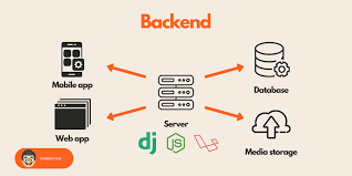 Backend dasturlash