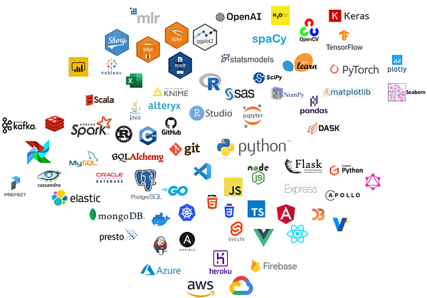 Full Stack Development 1M