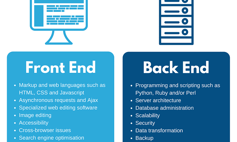 FULLSTACK